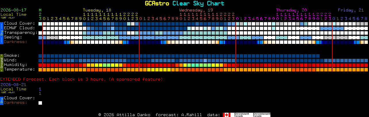 Current forecast for GCAstro Clear Sky Chart