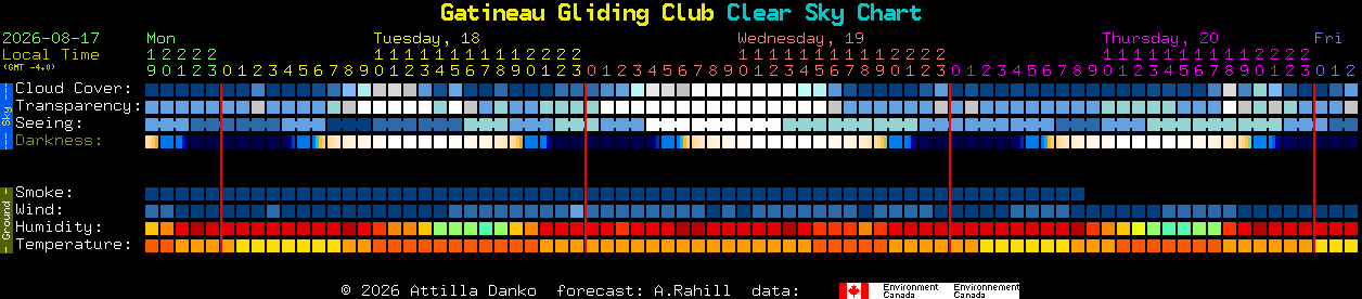 Current forecast for Gatineau Gliding Club Clear Sky Chart
