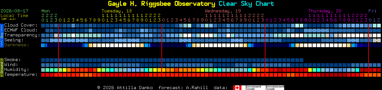 Current forecast for Gayle H. Riggsbee Observatory Clear Sky Chart