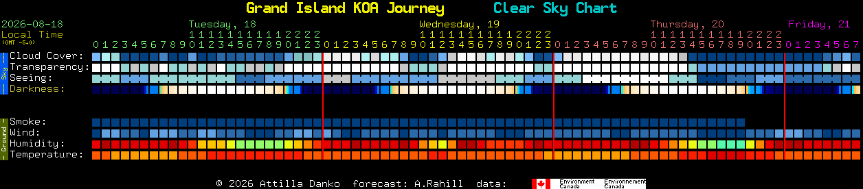 Current forecast for Grand Island KOA Journey Clear Sky Chart