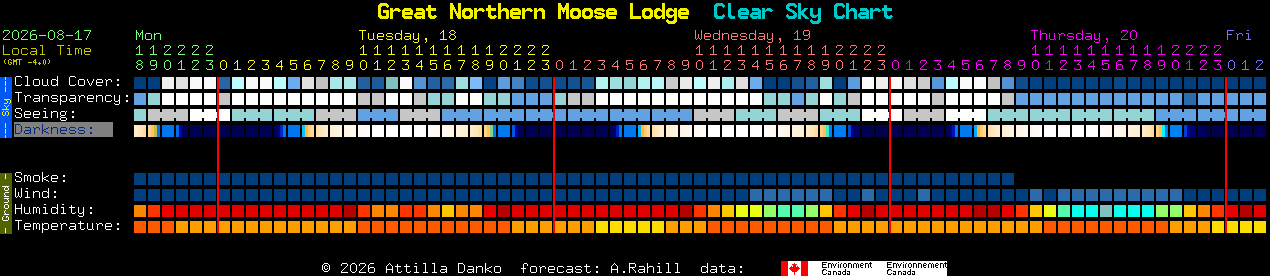 Current forecast for Great Northern Moose Lodge Clear Sky Chart