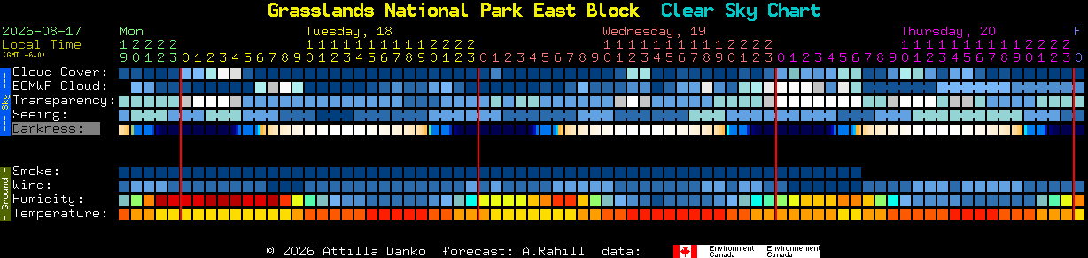 Current forecast for Grasslands National Park East Block Clear Sky Chart