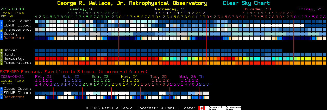 Current forecast for George R. Wallace, Jr. Astrophysical Observatory Clear Sky Chart