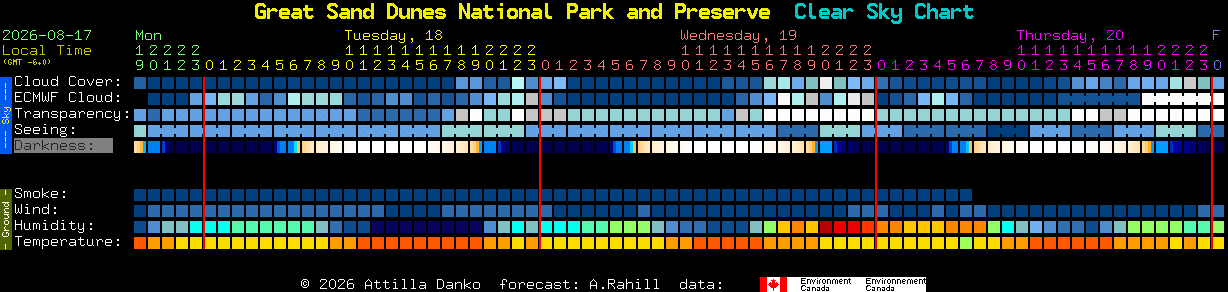 Current forecast for Great Sand Dunes National Park and Preserve Clear Sky Chart