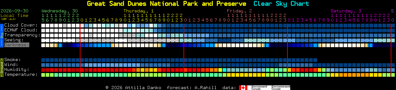 Current forecast for Great Sand Dunes National Park and Preserve Clear Sky Chart