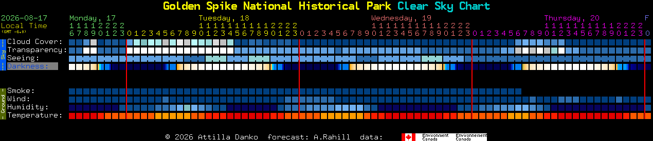 Current forecast for Golden Spike National Historical Park Clear Sky Chart