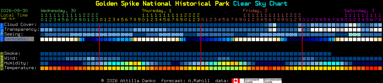 Current forecast for Golden Spike National Historical Park Clear Sky Chart