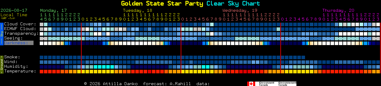 Current forecast for Golden State Star Party Clear Sky Chart