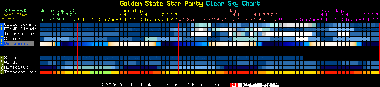 Current forecast for Golden State Star Party Clear Sky Chart