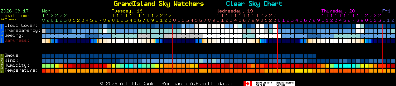 Current forecast for GrandIsland Sky Watchers Clear Sky Chart