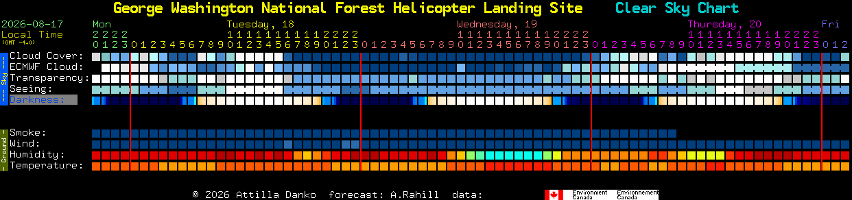 Current forecast for George Washington National Forest Helicopter Landing Site Clear Sky Chart