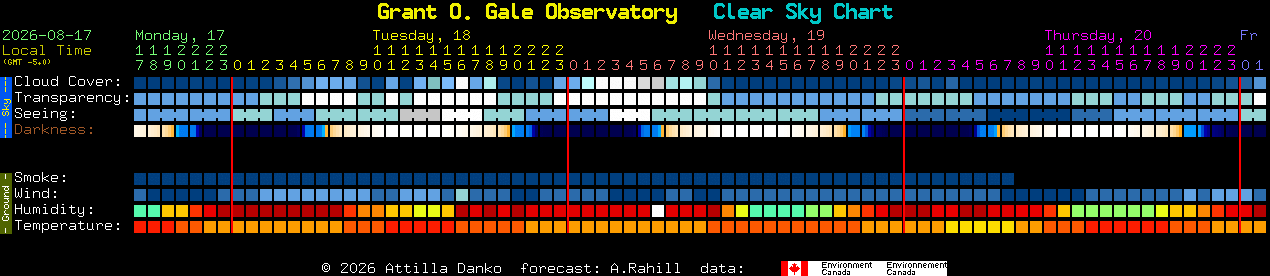 Current forecast for Grant O. Gale Observatory Clear Sky Chart
