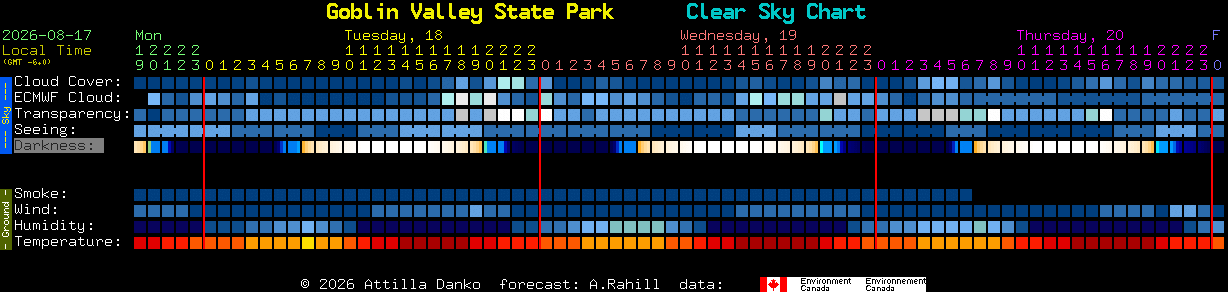 Current forecast for Goblin Valley State Park Clear Sky Chart