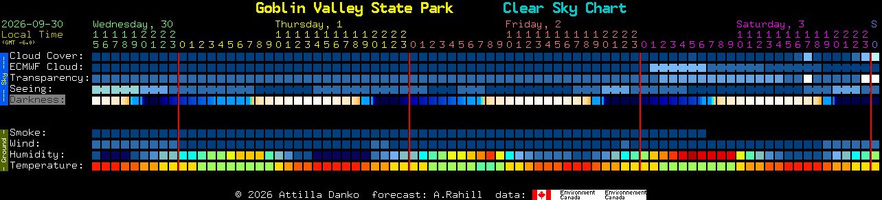 Current forecast for Goblin Valley State Park Clear Sky Chart