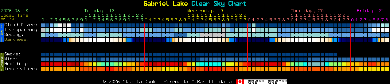 Current forecast for Gabriel Lake Clear Sky Chart
