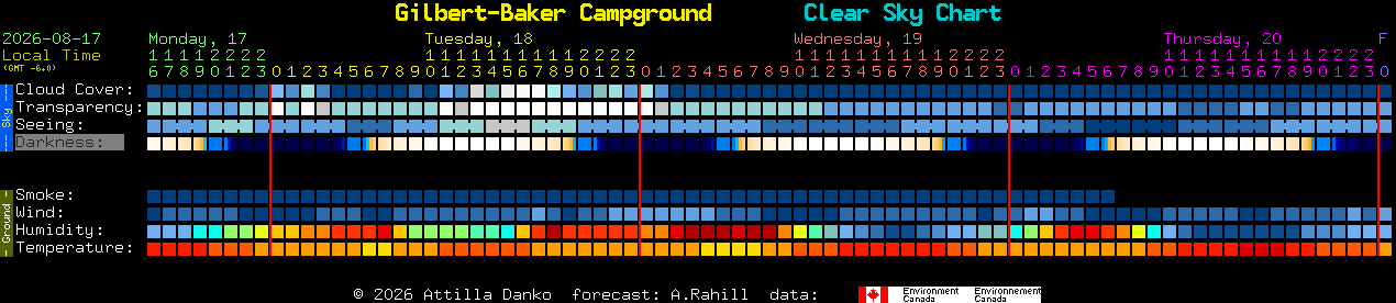 Current forecast for Gilbert-Baker Campground Clear Sky Chart