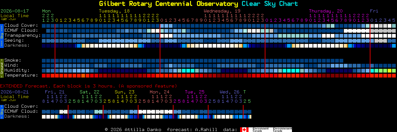 Current forecast for Gilbert Rotary Centennial Observatory Clear Sky Chart