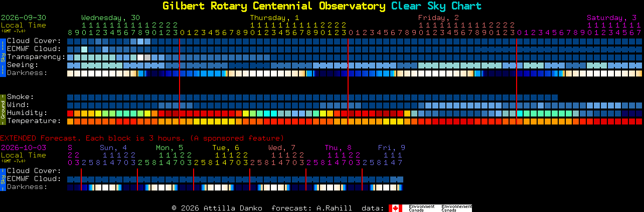 Current forecast for Gilbert Rotary Centennial Observatory Clear Sky Chart
