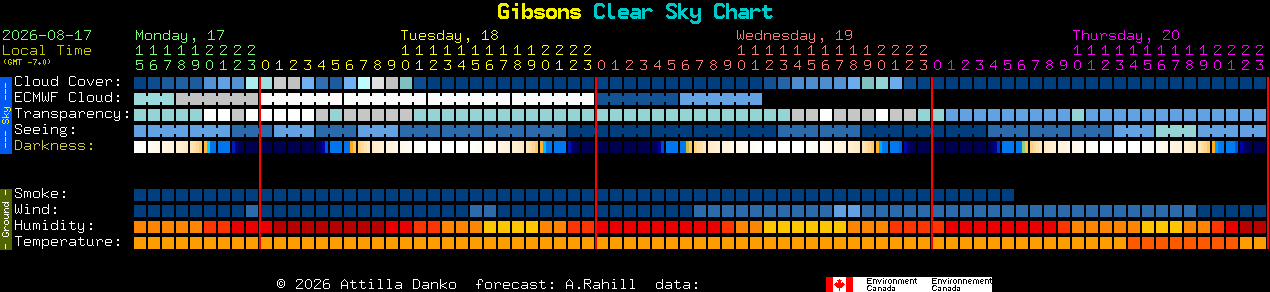 Current forecast for Gibsons Clear Sky Chart
