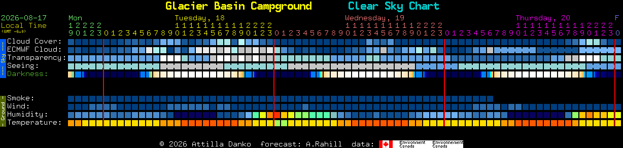 Current forecast for Glacier Basin Campground Clear Sky Chart