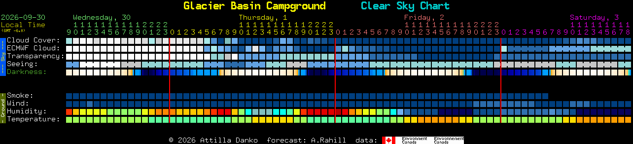 Current forecast for Glacier Basin Campground Clear Sky Chart