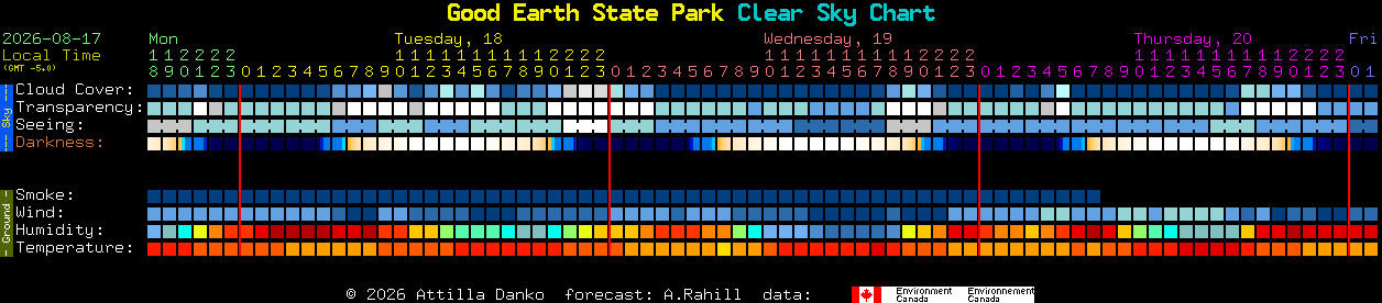 Current forecast for Good Earth State Park Clear Sky Chart