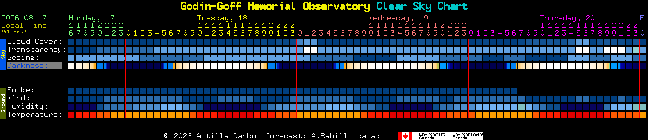 Current forecast for Godin-Goff Memorial Observatory Clear Sky Chart