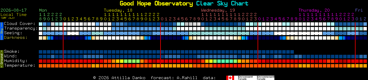 Current forecast for Good Hope Observatory Clear Sky Chart