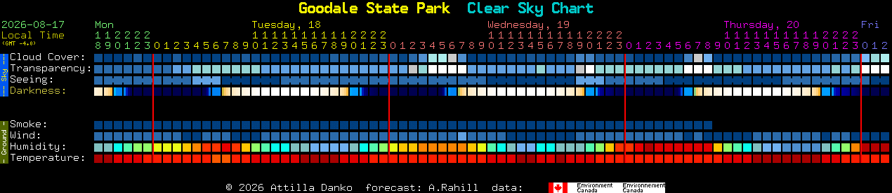 Current forecast for Goodale State Park Clear Sky Chart