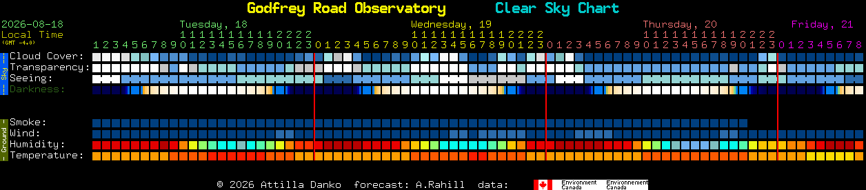 Current forecast for Godfrey Road Observatory Clear Sky Chart