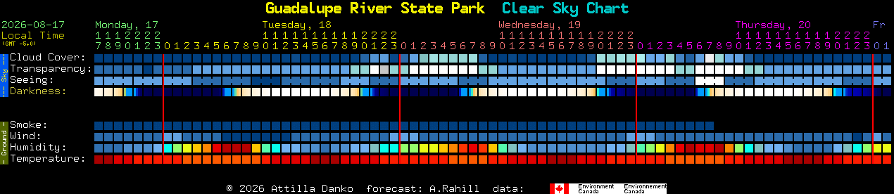 Current forecast for Guadalupe River State Park Clear Sky Chart