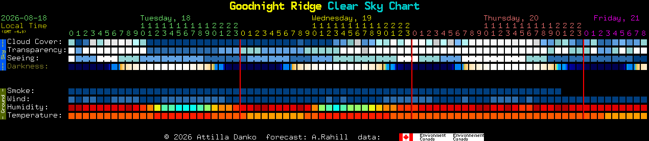 Current forecast for Goodnight Ridge Clear Sky Chart