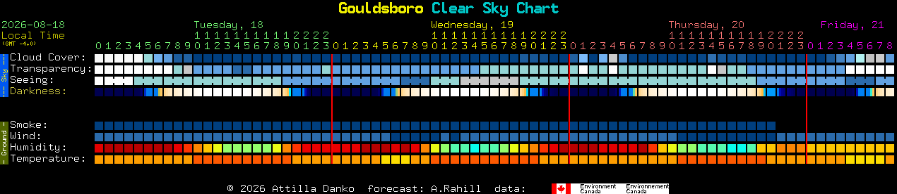 Current forecast for Gouldsboro Clear Sky Chart