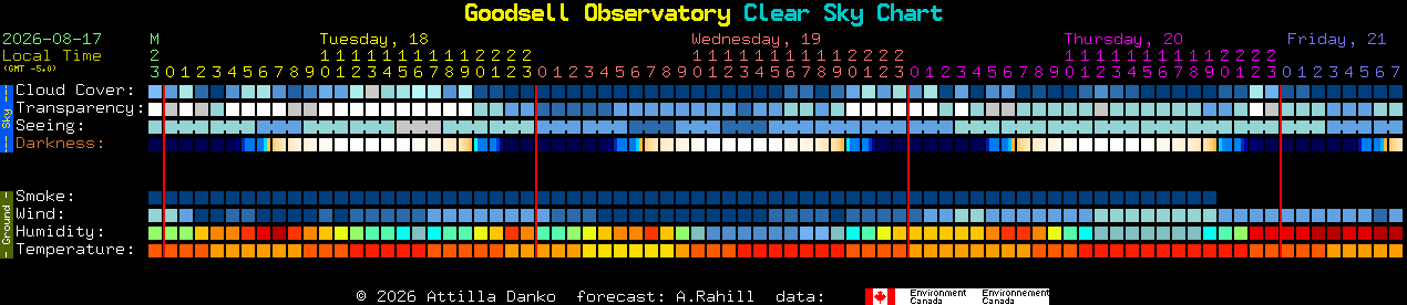 Current forecast for Goodsell Observatory Clear Sky Chart