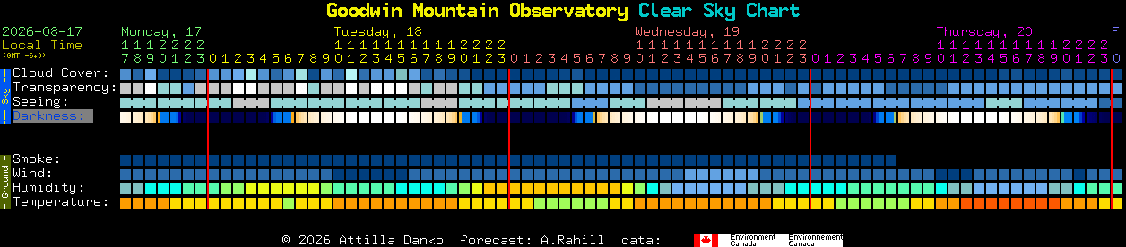 Current forecast for Goodwin Mountain Observatory Clear Sky Chart