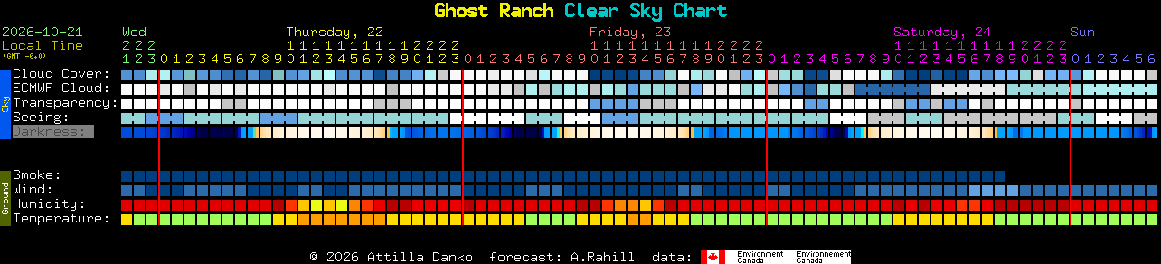 Current forecast for Ghost Ranch Clear Sky Chart