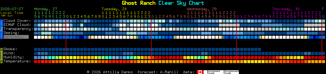 Current forecast for Ghost Ranch Clear Sky Chart