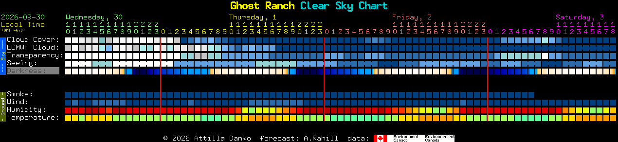 Current forecast for Ghost Ranch Clear Sky Chart