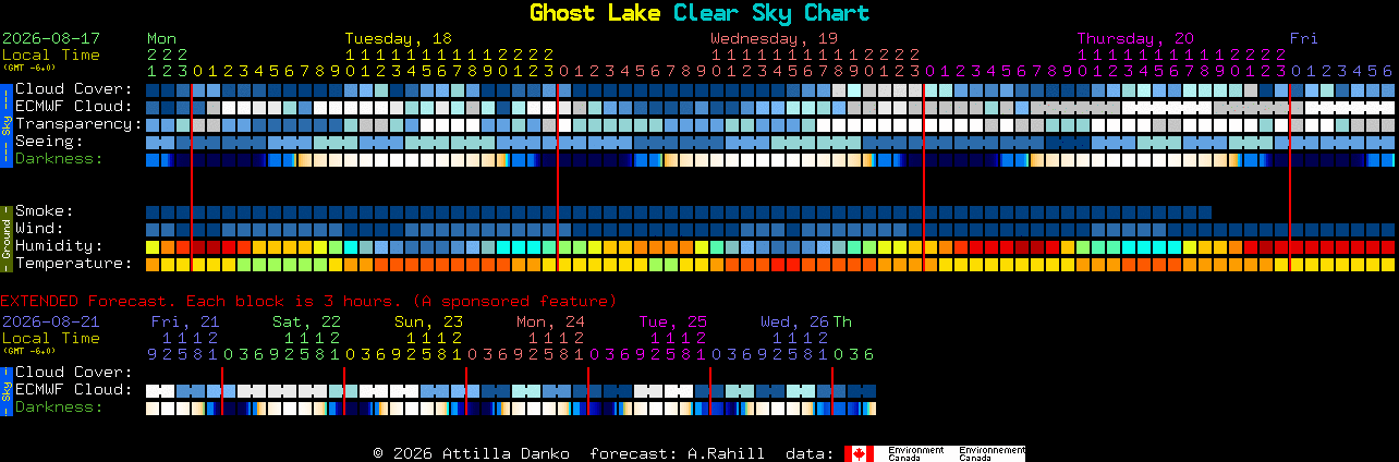 Current forecast for Ghost Lake Clear Sky Chart