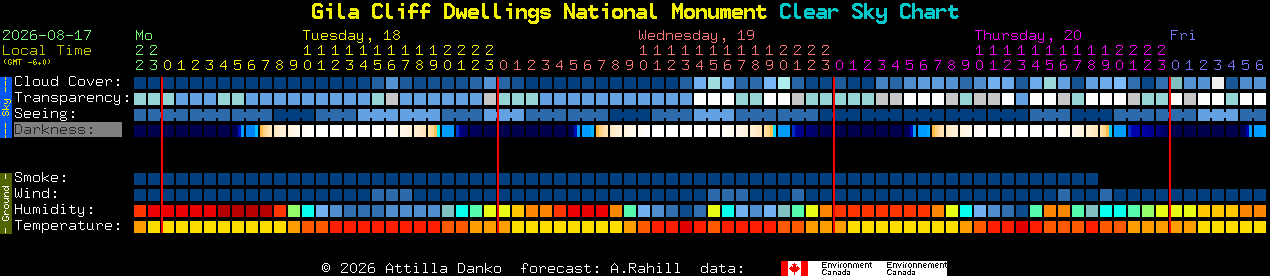 Current forecast for Gila Cliff Dwellings National Monument Clear Sky Chart