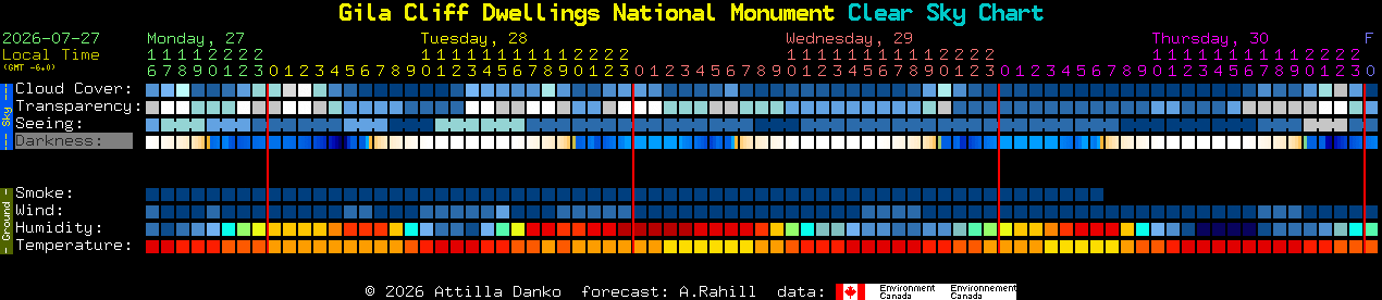 Current forecast for Gila Cliff Dwellings National Monument Clear Sky Chart