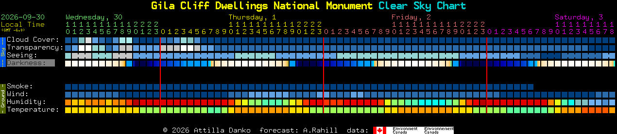 Current forecast for Gila Cliff Dwellings National Monument Clear Sky Chart