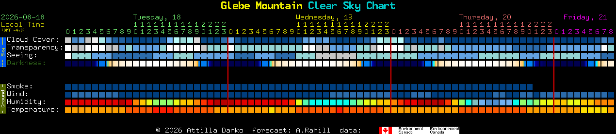 Current forecast for Glebe Mountain Clear Sky Chart