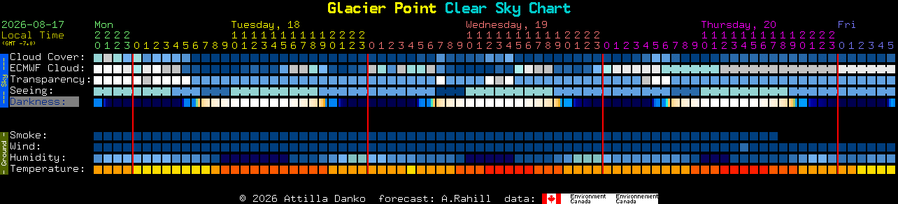 Current forecast for Glacier Point Clear Sky Chart