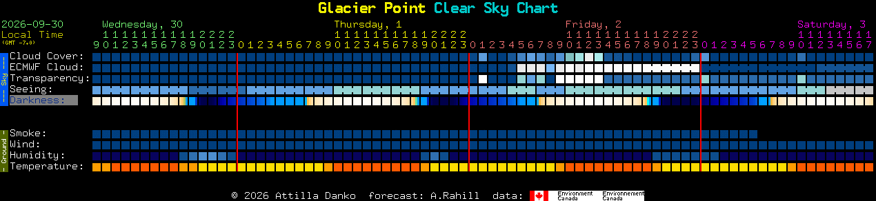 Current forecast for Glacier Point Clear Sky Chart