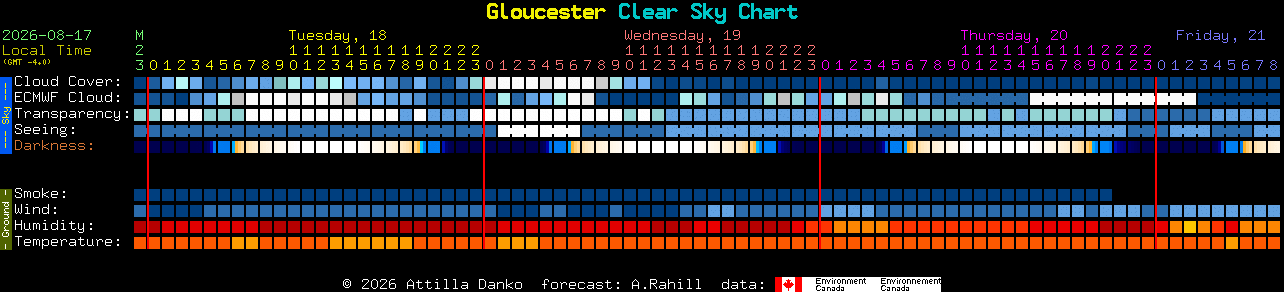 Current forecast for Gloucester Clear Sky Chart