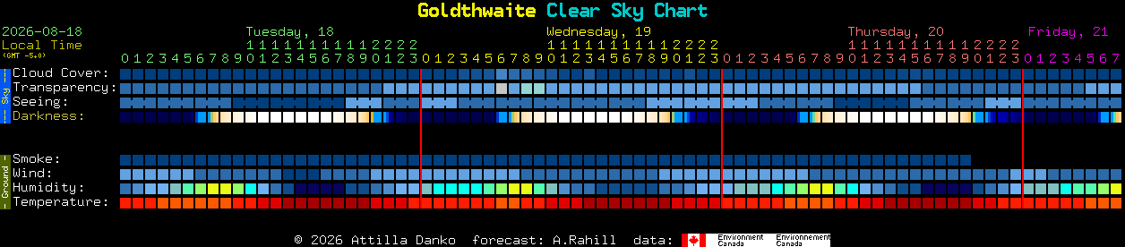 Current forecast for Goldthwaite Clear Sky Chart