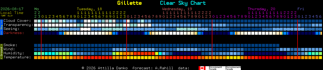 Current forecast for Gillette Clear Sky Chart