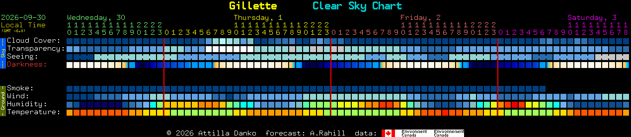 Current forecast for Gillette Clear Sky Chart