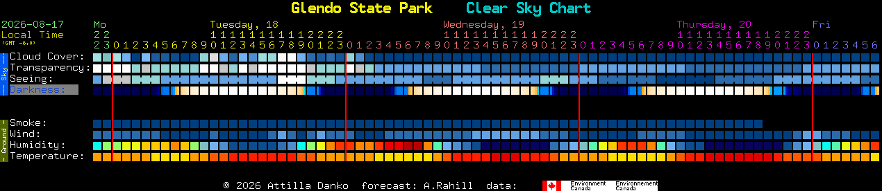 Current forecast for Glendo State Park Clear Sky Chart